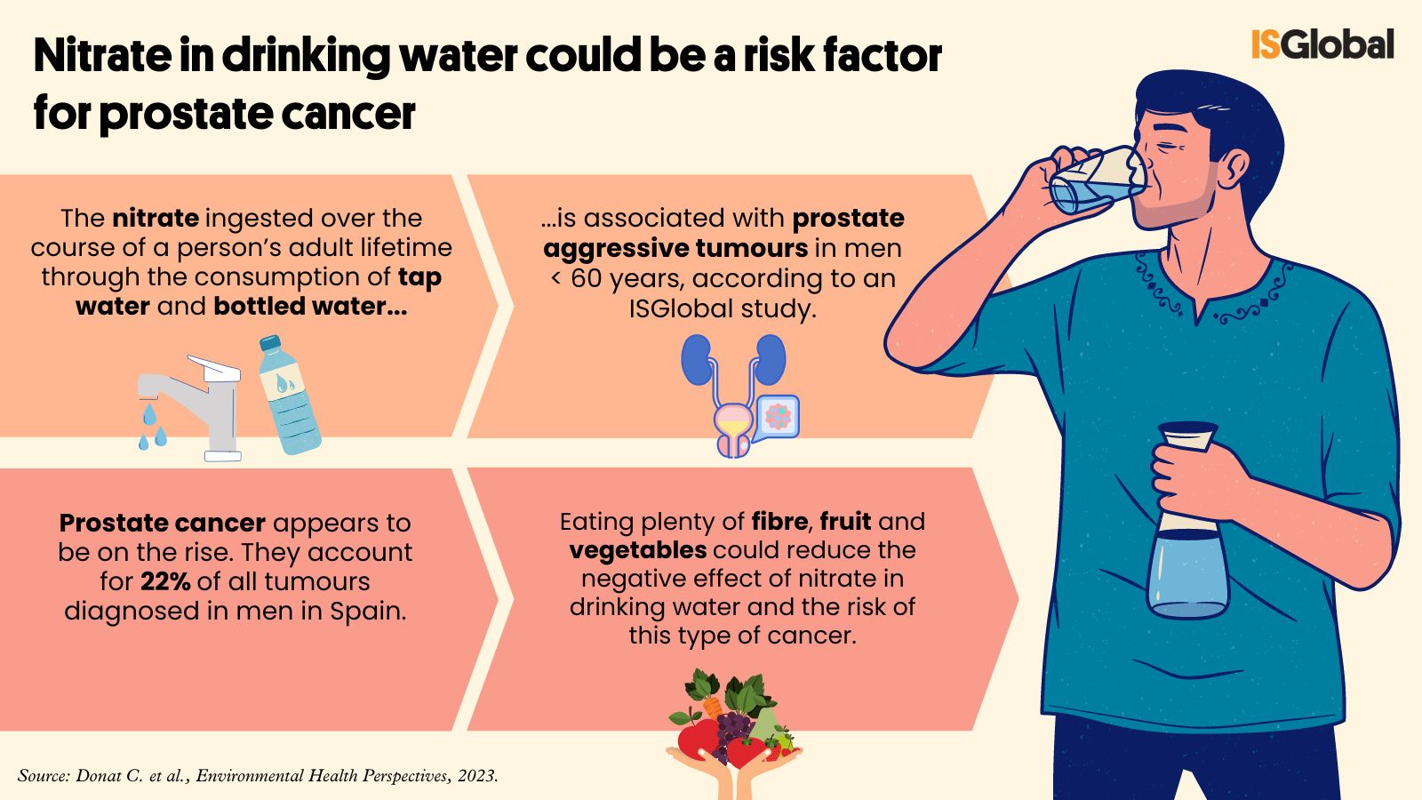 Dangers of tap shop water